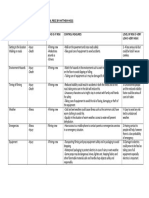 Risk Assessment