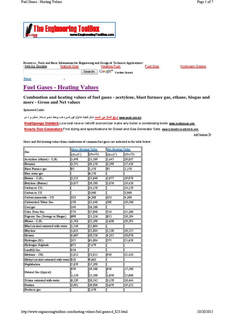 Heating Values Fuel Gases D 8 PDF Natural Gas Biogas