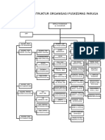 BAGAN STRUKTUR ORGANISASI PUSKESMAS PARUGA
