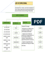 Mapa Conceptual