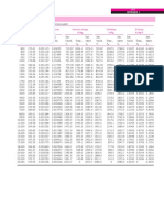 Pages From PROPERTY TABLES AND CHARTS For Exam PDF