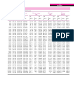 Pages From PROPERTY TABLES AND CHARTS For Examhhhhh PDF