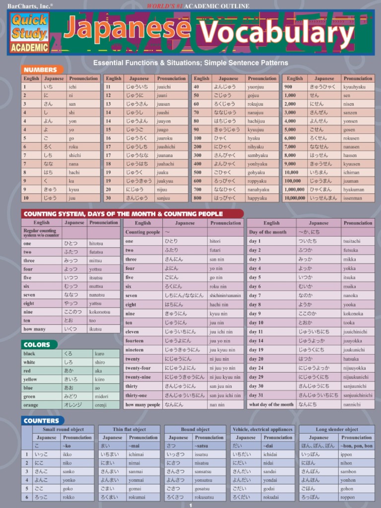 japanese vocabulary pdf pdf