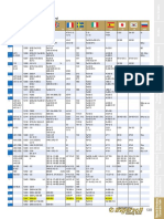 Material Conversion Table