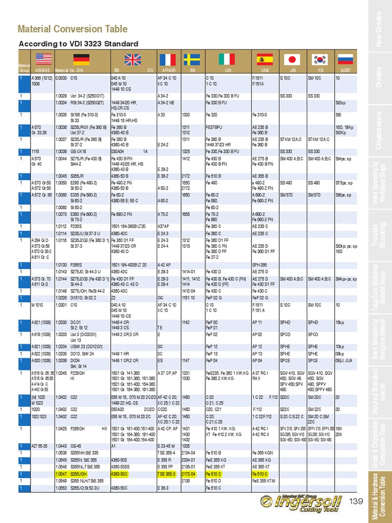 Material Conversion Table PDF