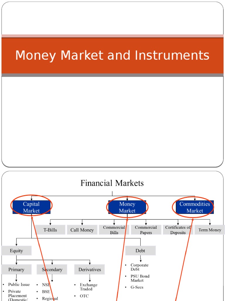 Overview of Money Market Instruments | PDF | Repurchase Agreement ...