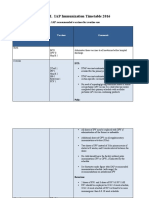 Iap Immunisation Schedule