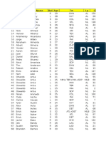 MLB Players First and Last Names with Bat Age and Team