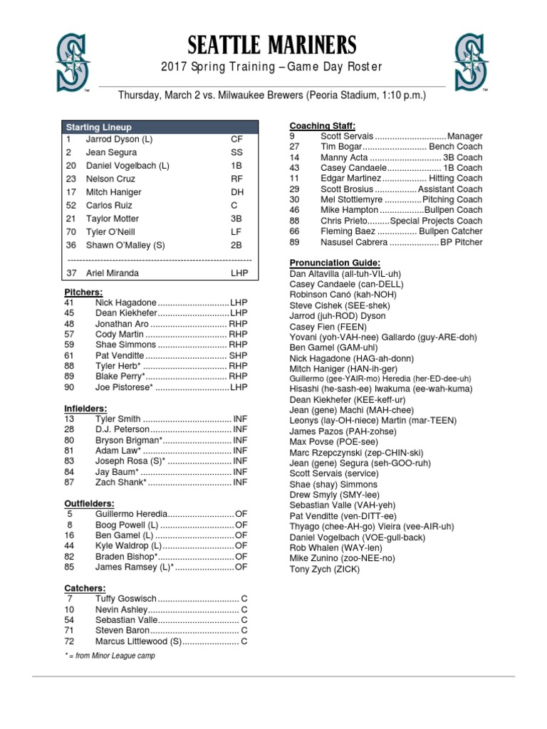 Seattle Mariners 2017 Spring Training Roster | PDF | Major League ...