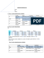 Adjektivdeklination Theorie