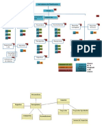 Diagrama Ipo