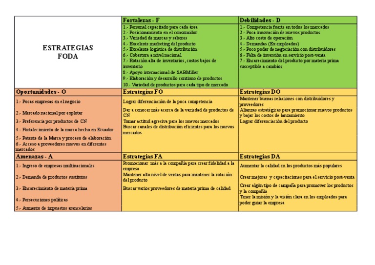 FODA de Backus y Estrategias de Mercado | PDF | Análisis FODA ...