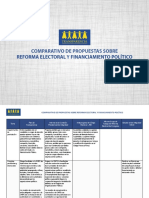 Comparativo de Propuestas Sobre Reforma Electoral y Financiamiento Político