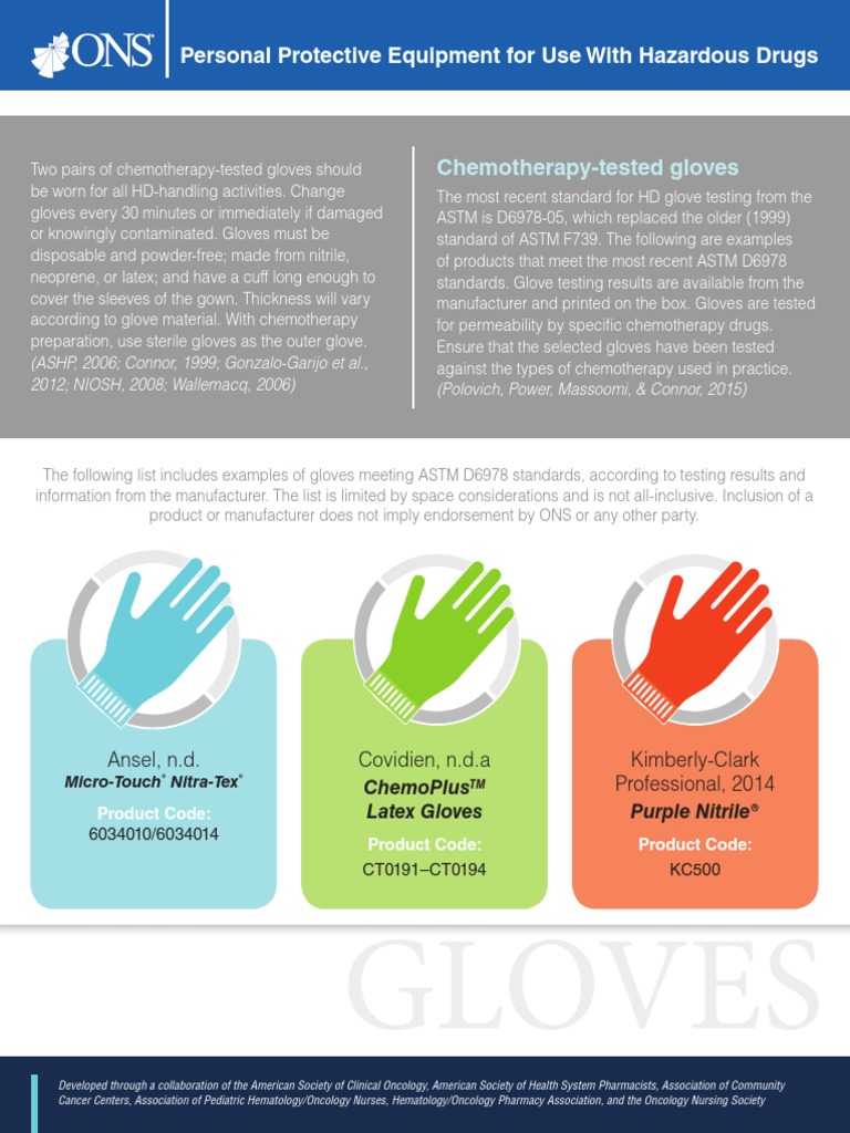 PPE Use With Hazardous Drugs Personal Protective Equipment Pharmacy