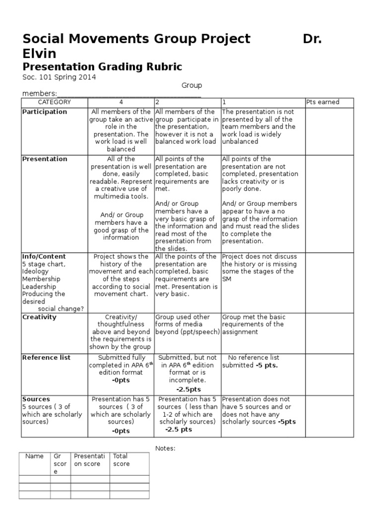 Rubrics for project evaluation picture