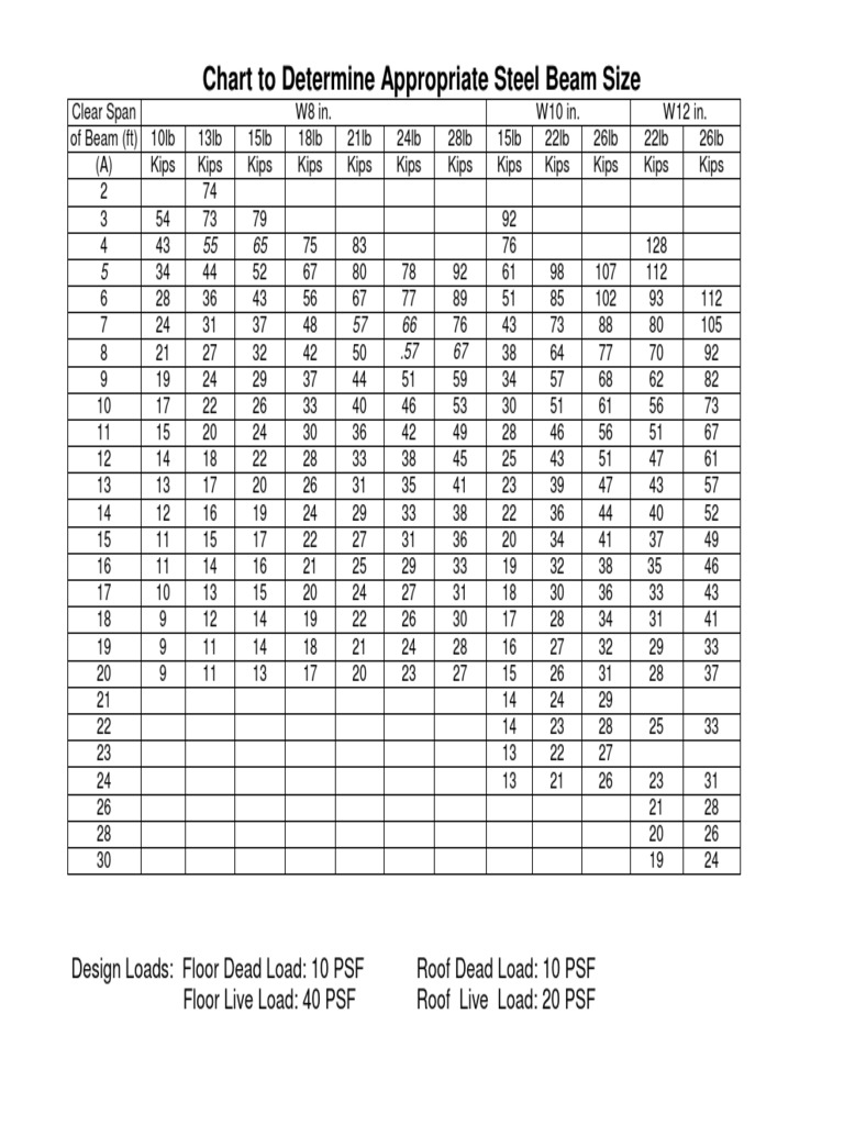 Steel Beam Sizing Chart