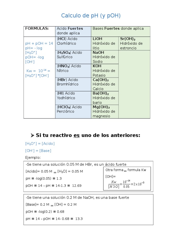Calculo De Ph Pdf Ph Acido