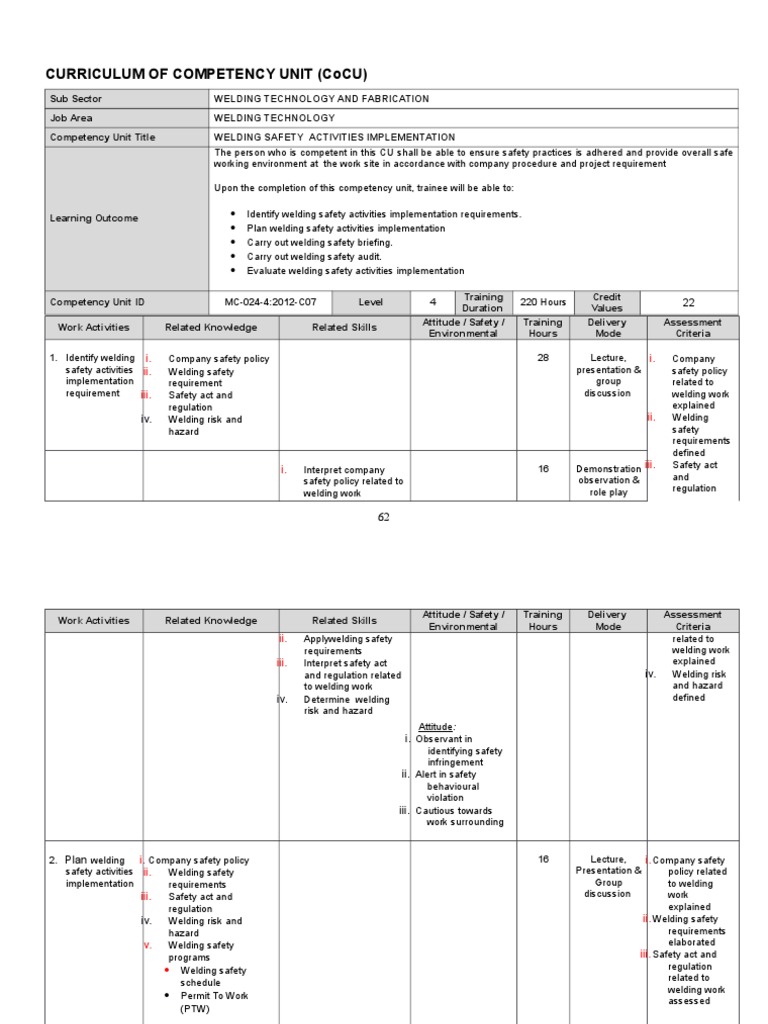Welding Safety Activities Implementation | PDF | Competence (Human ...