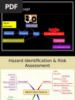 Checklist Monitoring Kebersihan