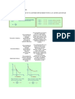 Elasticidad de la demanda.docx