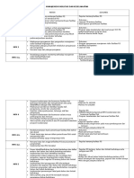 Daftar Dokumen MFK