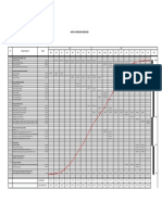 Kurva-S Rencana Pekerjaan: Plan Progress