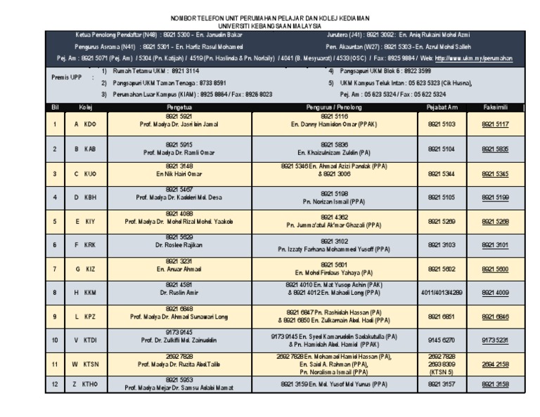 NOMBOR-TELEFON-KOLEJ-KEDIAMAN1.pdf