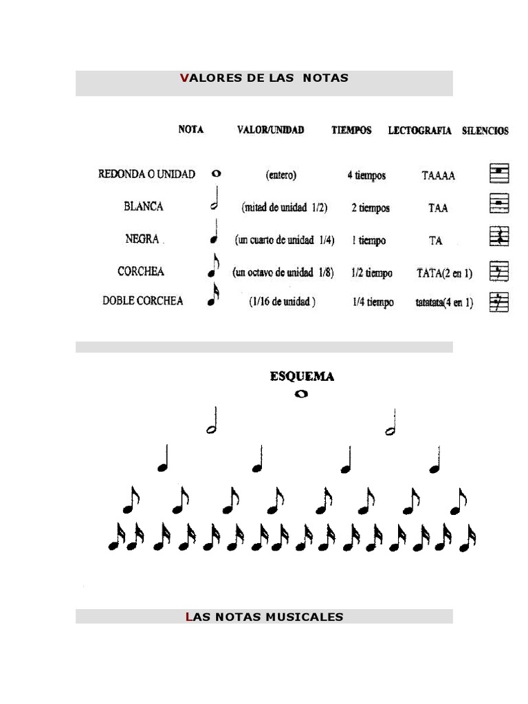 VALORES DE LAS NOTAS.docx Clave Intervalo (música)