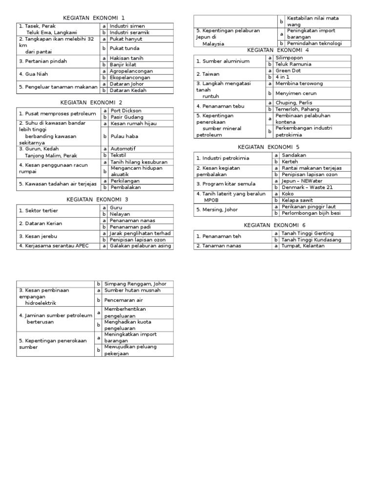 F3 Revision Ekonomi + Sumber  PDF
