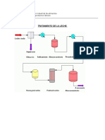 Diagrama Pasteurizacion de Leche