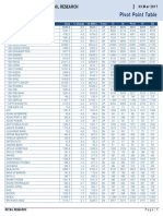 Pivot Point Table: Retail Research