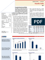 Havells India: Added Aspirational Portfolio