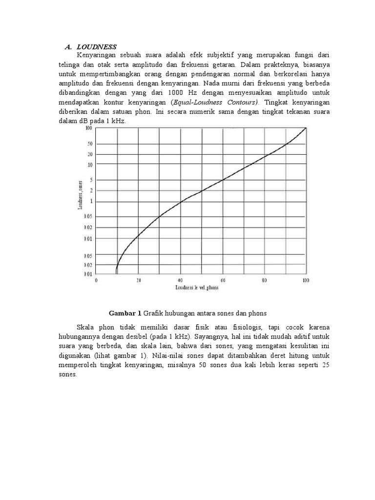 Loudness Contour and Frequency Weighting | PDF | Kajian Bahasa Asing