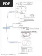 Electrolysis Mind Map