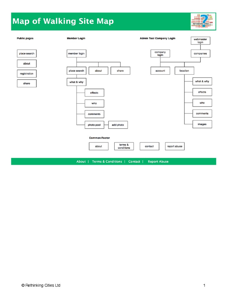 Map of Walking | PDF