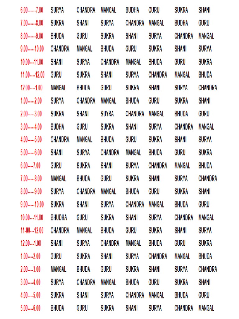 Hora Chart PDF | PDF