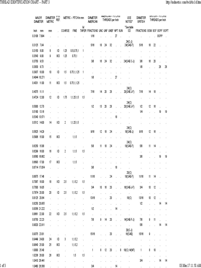 Thread Identification Chart - Part 3 | PDF | Machines | Building Materials