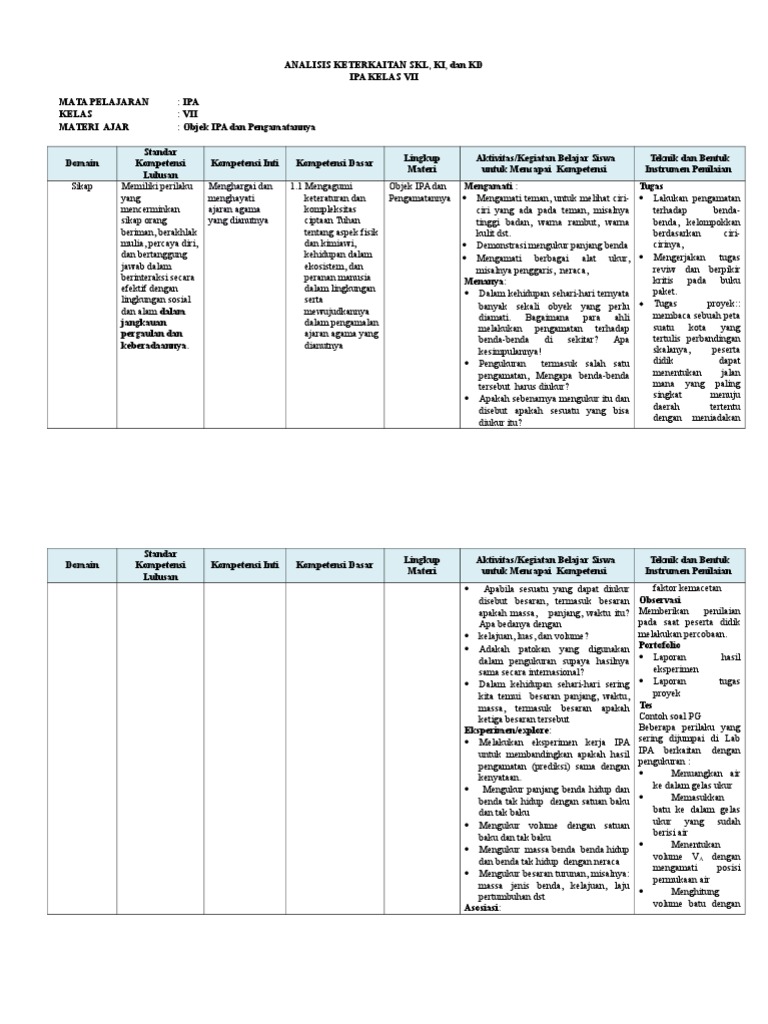 Analisis Keterkaitan SKL KI KD IPA VII.docx