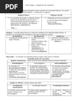 79698584 Conto Saga Categorias Da Narrativa