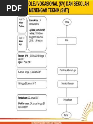 Carta Perdana
