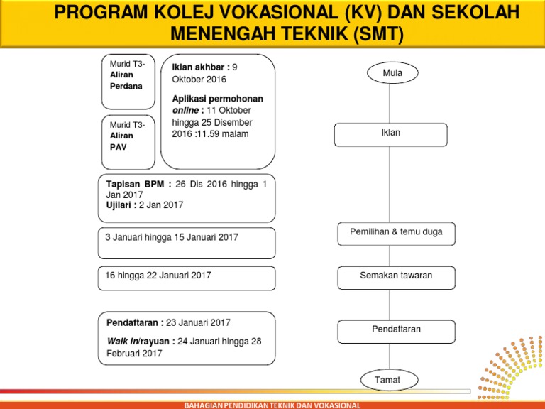 Carta Perdana  PDF