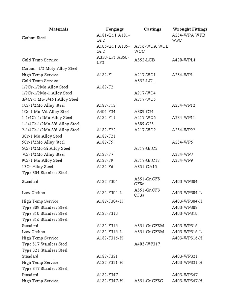 Comprehensive Alloy Steel Specifications | PDF | Technology & Engineering