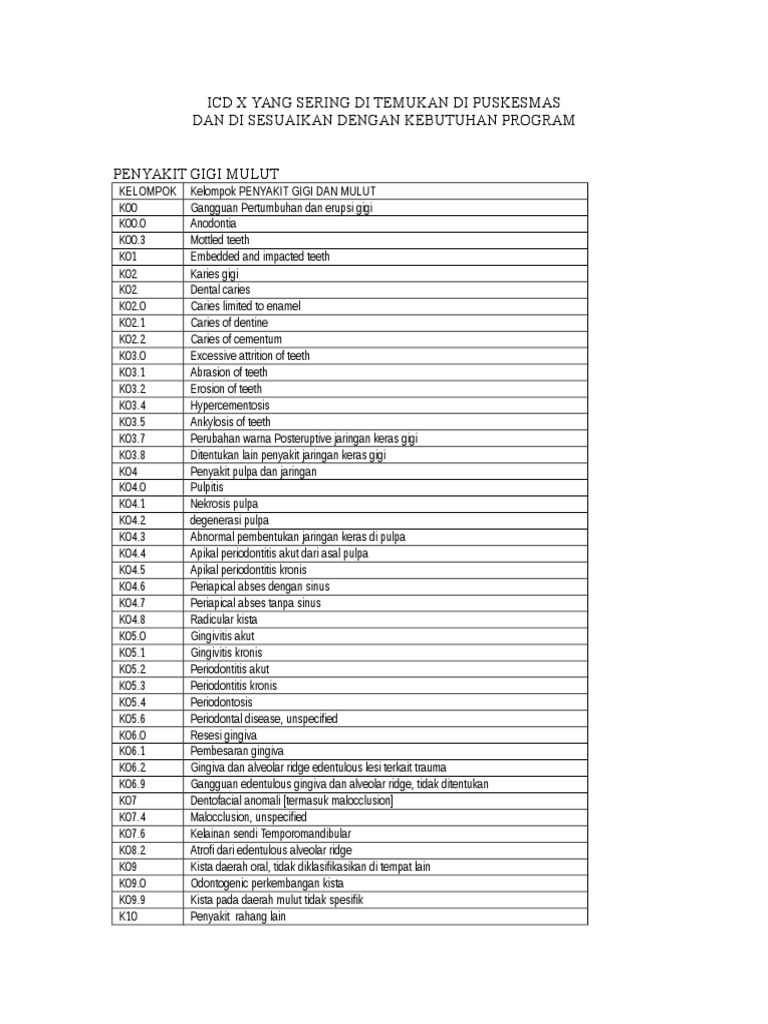 Kode ICD 10 DIAGNOSA POLI GIGI.doc
