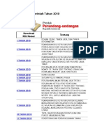 Peraturan Pemerintah Tahun 2010