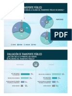 Datos de la encuesta hecha por Opción Consultores