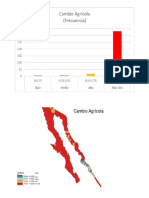 Cambio Agricola