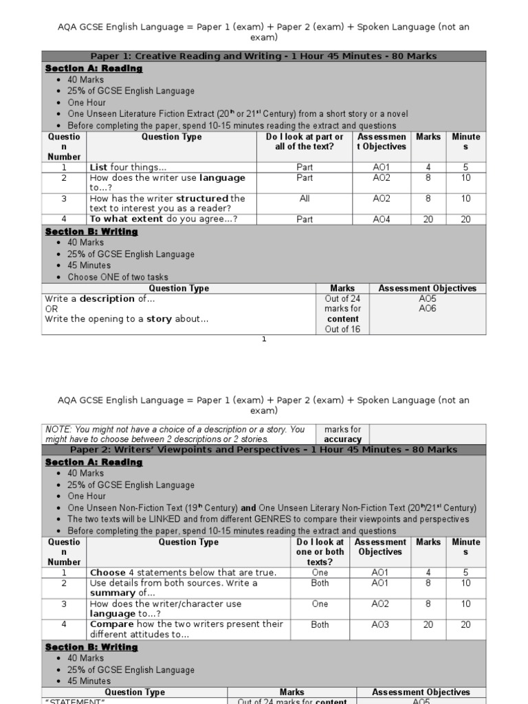 Aqa Gcse English Language Test Assessment Educational Assessment