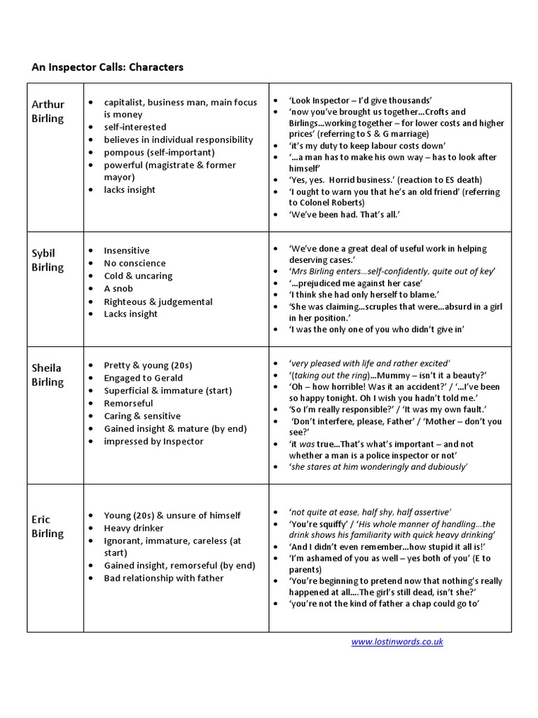 An Inspector Calls Characters Themes Summary PDF