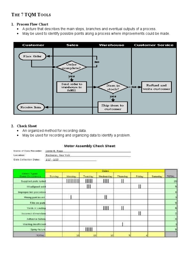 TQM Tools | PDF