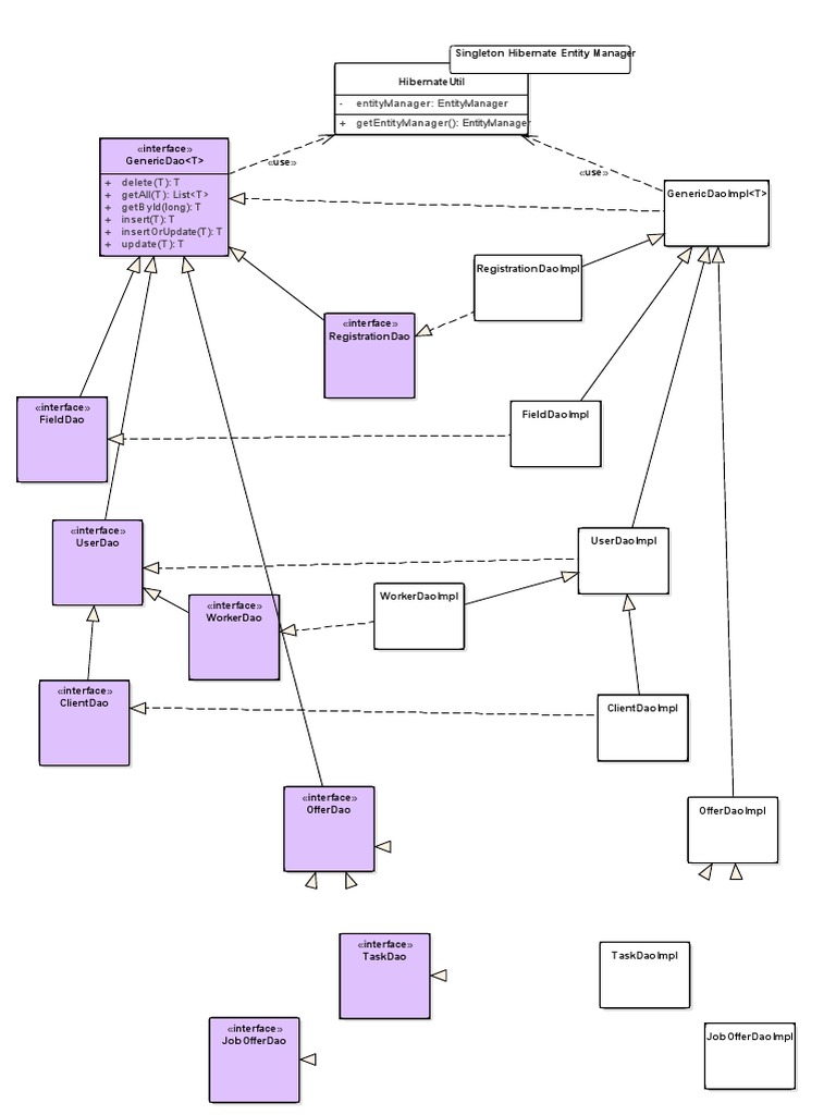 Hibernate Entity Manager Overview | PDF